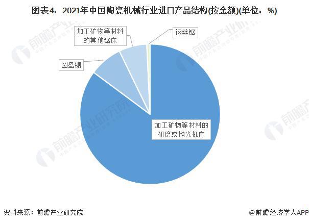 糊了麻将【行业前瞻】2023-2028年中国陶瓷机械行业发展分析(图2)