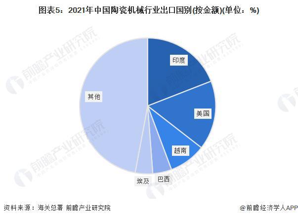 糊了麻将【行业前瞻】2023-2028年中国陶瓷机械行业发展分析(图3)