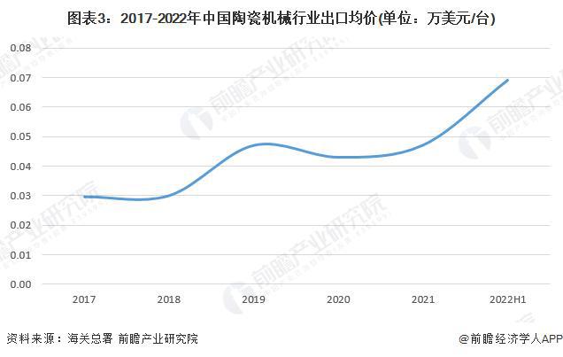 糊了麻将【行业前瞻】2023-2028年中国陶瓷机械行业发展分析(图4)