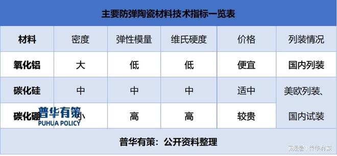 国防需求日益攀升防护装备领域特种陶瓷市场空间糊了麻将持续增大(图1)