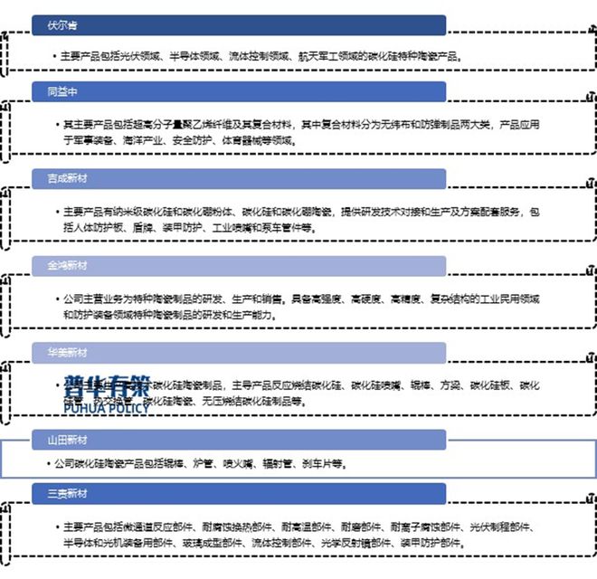 国防需求日益攀升防护装备领域特种陶瓷市场空间糊了麻将持续增大(图3)