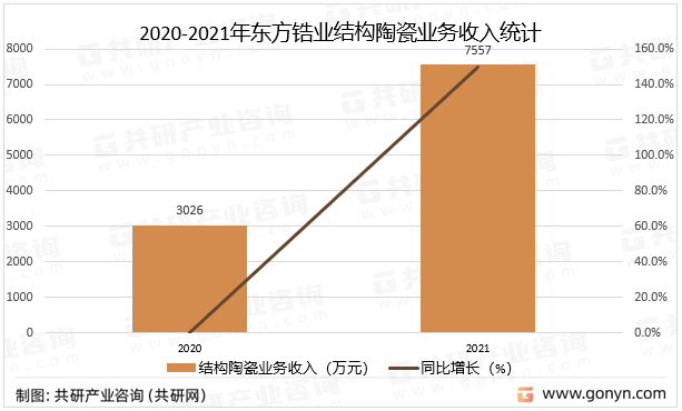 2023年中国结构陶瓷市场需求强劲头部企业营麻将糊了业普遍向好[图](图4)
