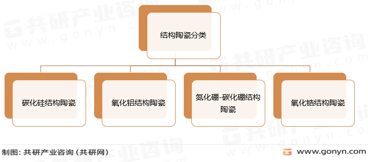 2023年中国结构陶瓷市场需求强劲头部企业营麻将糊了业普遍向好[图](图1)