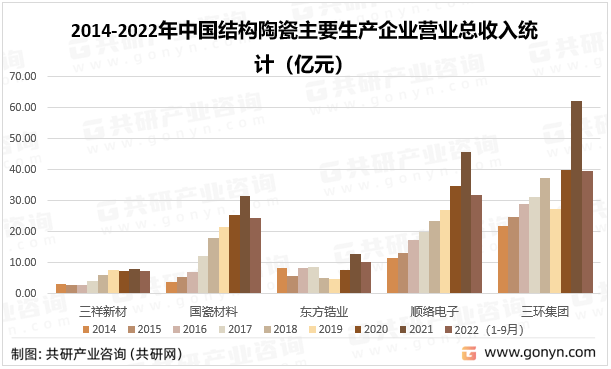 2023年中国结构陶瓷市场需求强劲头部企业营麻将糊了业普遍向好[图](图3)