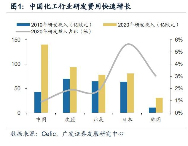 糊了麻将基础化工行业2023年度策略:新赛道方兴未艾新周期曙光初现(上)(图2)