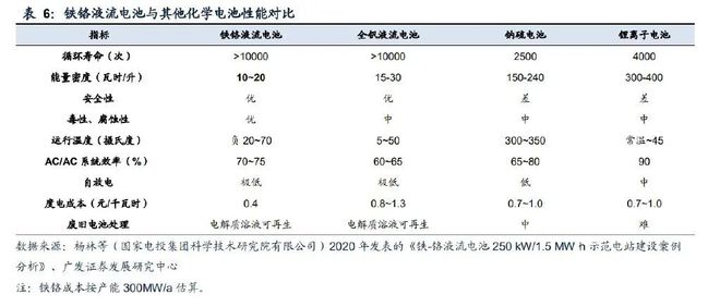 糊了麻将基础化工行业2023年度策略:新赛道方兴未艾新周期曙光初现(上)(图4)