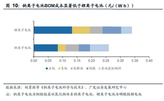 糊了麻将基础化工行业2023年度策略:新赛道方兴未艾新周期曙光初现(上)(图5)
