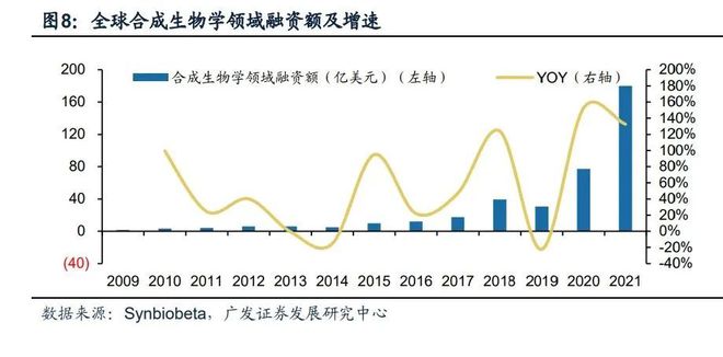 糊了麻将基础化工行业2023年度策略:新赛道方兴未艾新周期曙光初现(上)(图3)