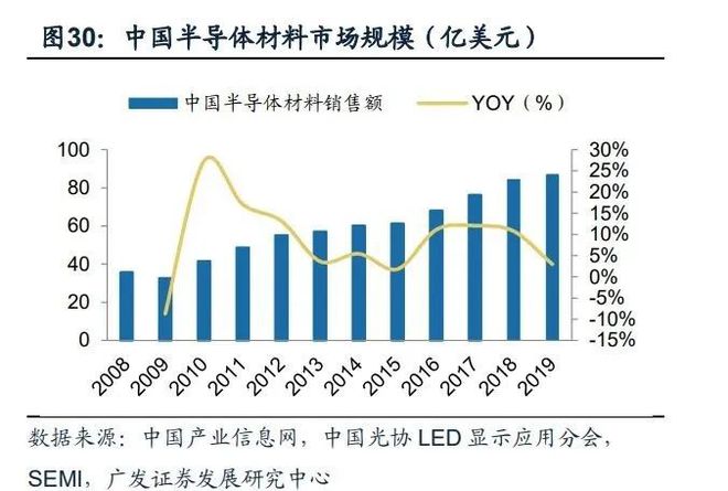 糊了麻将基础化工行业2023年度策略:新赛道方兴未艾新周期曙光初现(上)(图10)