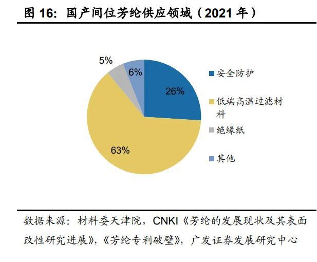 糊了麻将基础化工行业2023年度策略:新赛道方兴未艾新周期曙光初现(上)(图6)