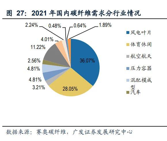 糊了麻将基础化工行业2023年度策略:新赛道方兴未艾新周期曙光初现(上)(图9)