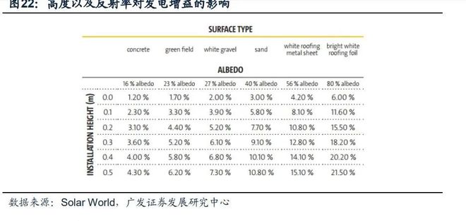 糊了麻将基础化工行业2023年度策略:新赛道方兴未艾新周期曙光初现(上)(图8)