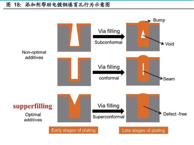 糊了麻将基础化工行业2023年度策略:新赛道方兴未艾新周期曙光初现(上)(图7)