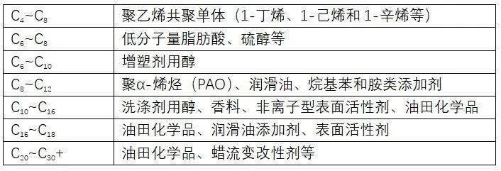 糊了麻将2023化工新材料十大突破盘点！POE、COC、α烯烃、CPP(图1)