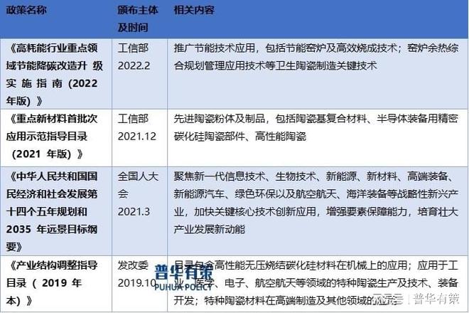 市场需求旺盛关键材料国产化需求迫切特种陶瓷发展麻将糊了空间较大(图4)