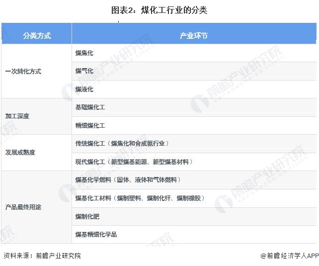 糊了麻将预见2023：一文深度了解2023年中国煤化工行业市场现状、竞争格局及发展趋势(图2)