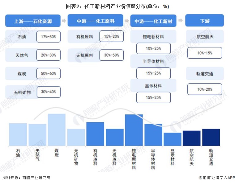糊了麻将【建议收藏】重磅！2023年江门市化工新材料行业产业链现状及发展前景分析 重点打造绿色高品质产品(图2)