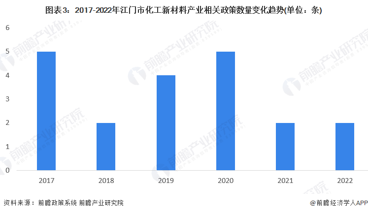 糊了麻将【建议收藏】重磅！2023年江门市化工新材料行业产业链现状及发展前景分析 重点打造绿色高品质产品(图3)