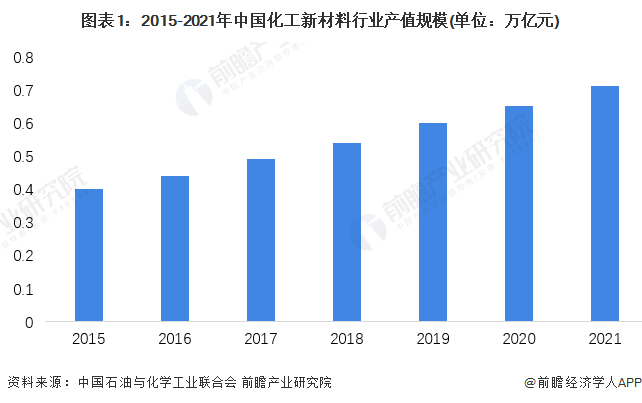 糊了麻将【建议收藏】重磅！2023年江门市化工新材料行业产业链现状及发展前景分析 重点打造绿色高品质产品(图1)