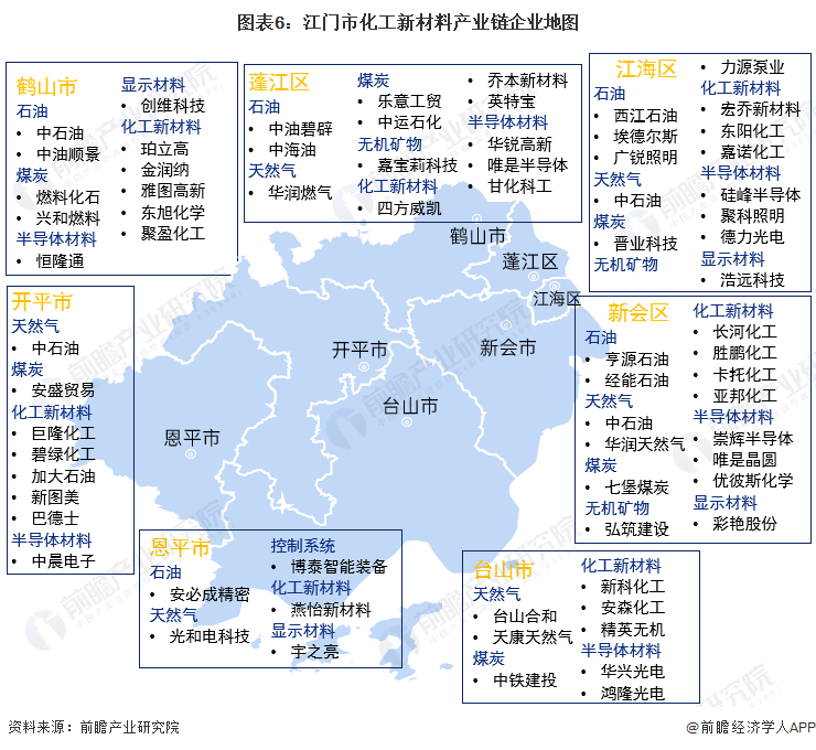糊了麻将【建议收藏】重磅！2023年江门市化工新材料行业产业链现状及发展前景分析 重点打造绿色高品质产品(图6)