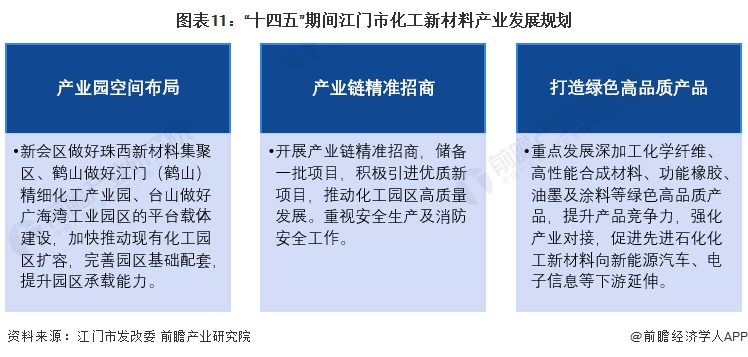 糊了麻将【建议收藏】重磅！2023年江门市化工新材料行业产业链现状及发展前景分析 重点打造绿色高品质产品(图11)