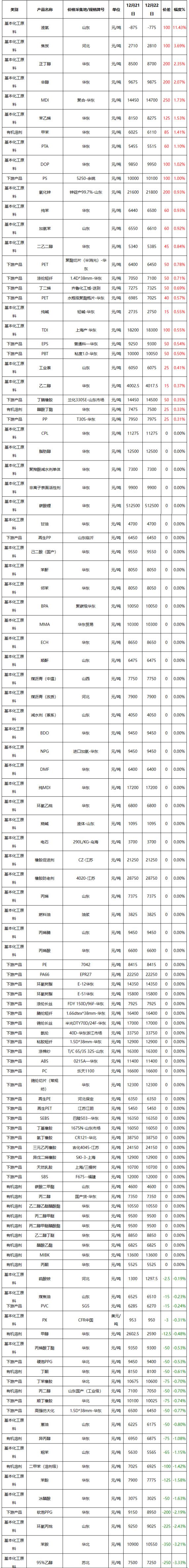 2022年八大产品明显产能麻将糊了过剩！(图1)