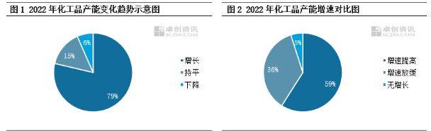 2022年八大产品明显产能麻将糊了过剩！(图2)