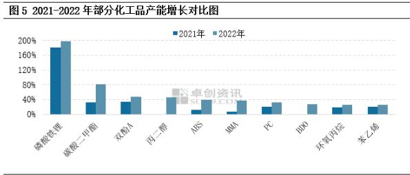 2022年八大产品明显产能麻将糊了过剩！(图3)