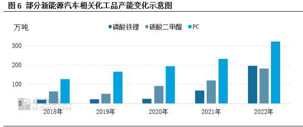 2022年八大产品明显产能麻将糊了过剩！(图4)