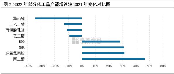 2022年八大产品明显产能麻将糊了过剩！(图5)