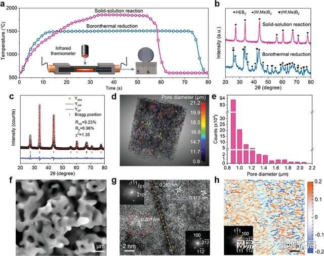 港媒：高超音速技术突破中国科学麻将糊了家研发出新型多孔陶瓷材料(图4)