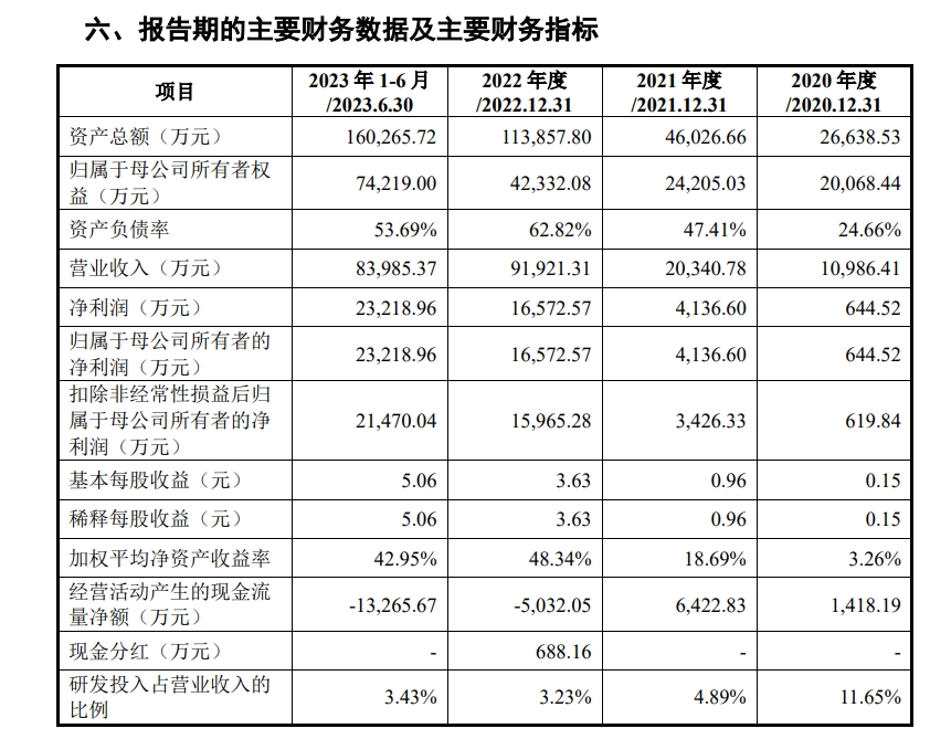 金鸿新材IPO：与研发中心副经理控制公司存竞业问题 采购麻将糊了关联方设备和专利本质为并购？(图1)