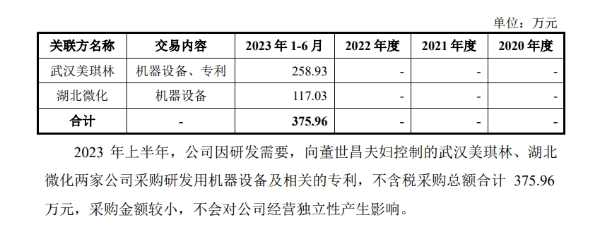 金鸿新材IPO：与研发中心副经理控制公司存竞业问题 采购麻将糊了关联方设备和专利本质为并购？(图6)