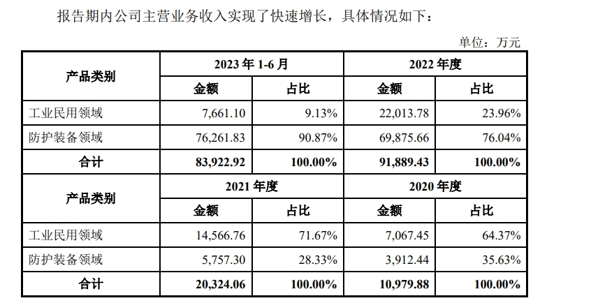 金鸿新材IPO：与研发中心副经理控制公司存竞业问题 采购麻将糊了关联方设备和专利本质为并购？(图2)