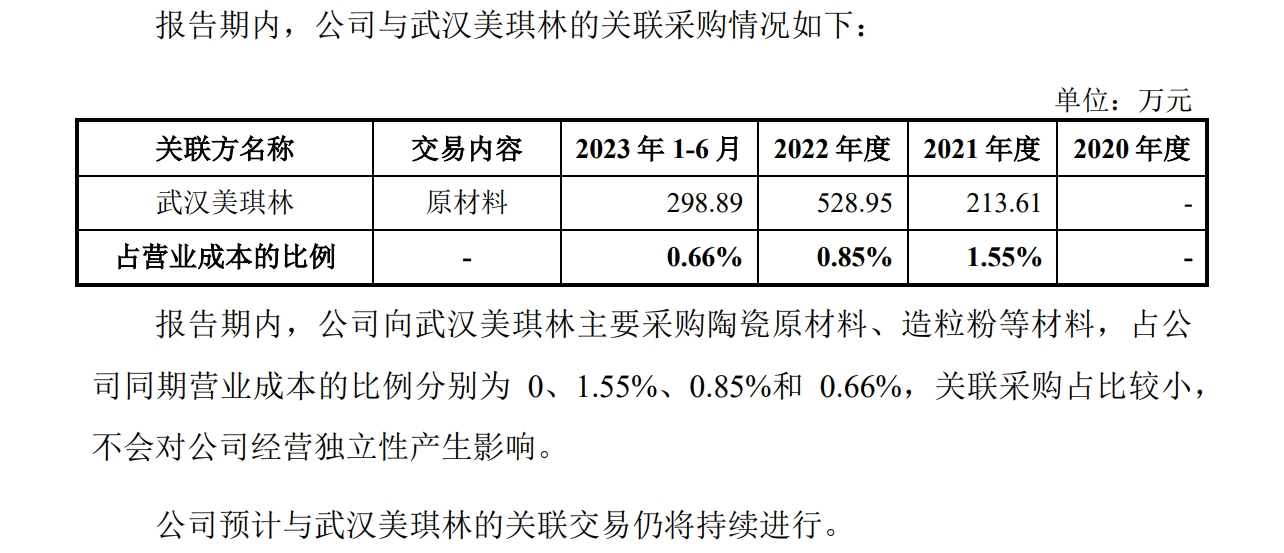 金鸿新材IPO：与研发中心副经理控制公司存竞业问题 采购麻将糊了关联方设备和专利本质为并购？(图4)