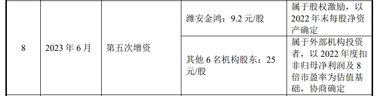 金鸿新材IPO：与研发中心副经理控制公司存竞业问题 采购麻将糊了关联方设备和专利本质为并购？(图5)