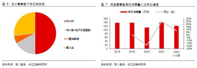 2023基础糊了麻将化工行业报告:氟化工制冷剂景气向上氟材料精彩纷呈(图6)