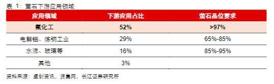 2023基础糊了麻将化工行业报告:氟化工制冷剂景气向上氟材料精彩纷呈(图4)