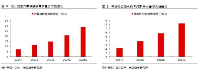2023基础糊了麻将化工行业报告:氟化工制冷剂景气向上氟材料精彩纷呈(图7)