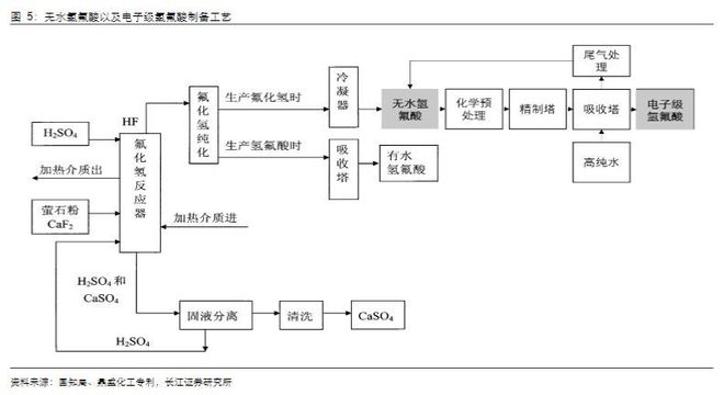 2023基础糊了麻将化工行业报告:氟化工制冷剂景气向上氟材料精彩纷呈(图5)