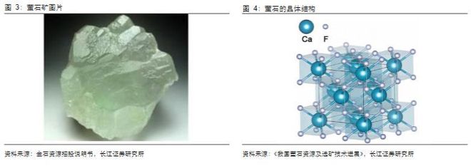 2023基础糊了麻将化工行业报告:氟化工制冷剂景气向上氟材料精彩纷呈(图3)