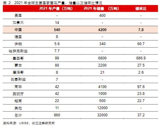 2023基础糊了麻将化工行业报告:氟化工制冷剂景气向上氟材料精彩纷呈(图8)