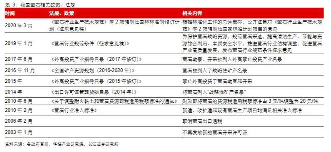 2023基础糊了麻将化工行业报告:氟化工制冷剂景气向上氟材料精彩纷呈(图10)
