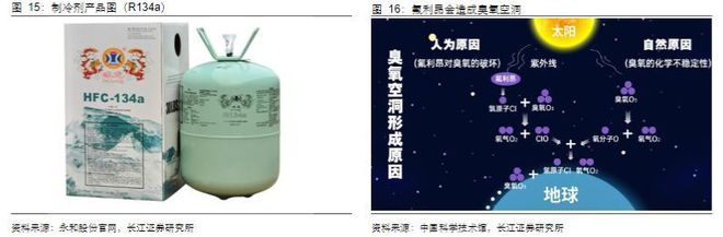 2023基础糊了麻将化工行业报告:氟化工制冷剂景气向上氟材料精彩纷呈(图14)