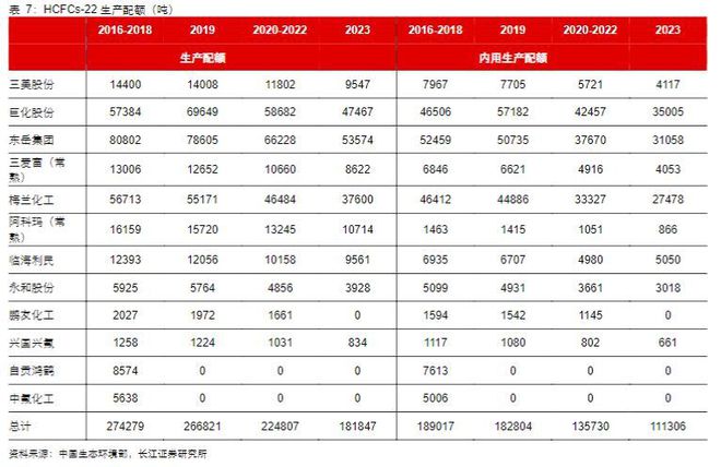 2023基础糊了麻将化工行业报告:氟化工制冷剂景气向上氟材料精彩纷呈(图18)