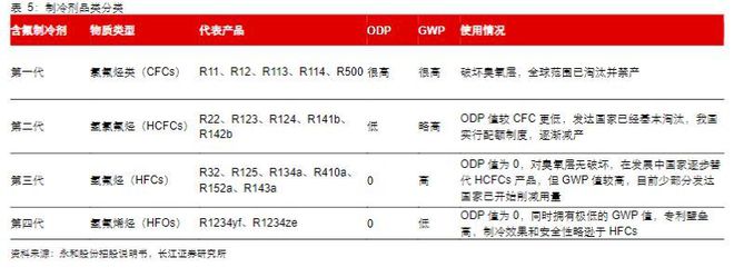 2023基础糊了麻将化工行业报告:氟化工制冷剂景气向上氟材料精彩纷呈(图16)
