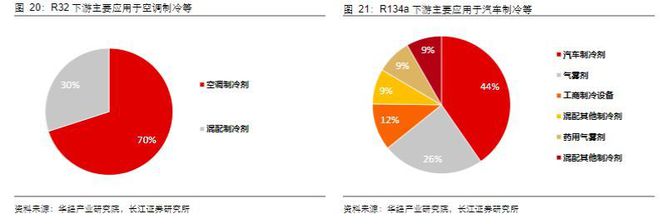 2023基础糊了麻将化工行业报告:氟化工制冷剂景气向上氟材料精彩纷呈(图21)