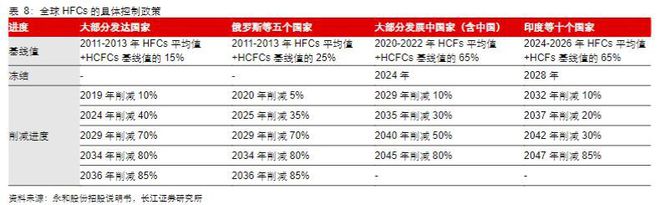 2023基础糊了麻将化工行业报告:氟化工制冷剂景气向上氟材料精彩纷呈(图20)