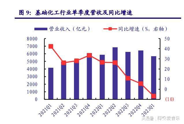 糊了麻将化工行业2023年度中期策略：周期底部蓄势探寻长期价值(图2)