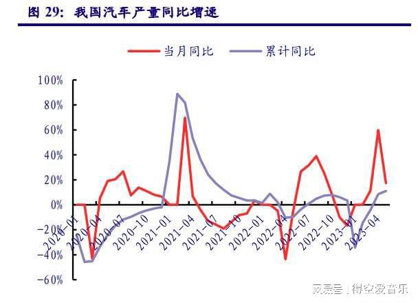 糊了麻将化工行业2023年度中期策略：周期底部蓄势探寻长期价值(图4)